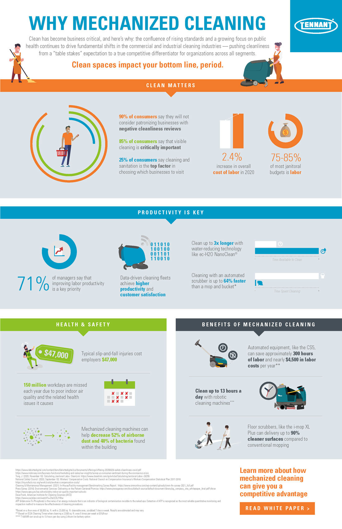 Why Mechanized Cleaning Infographic